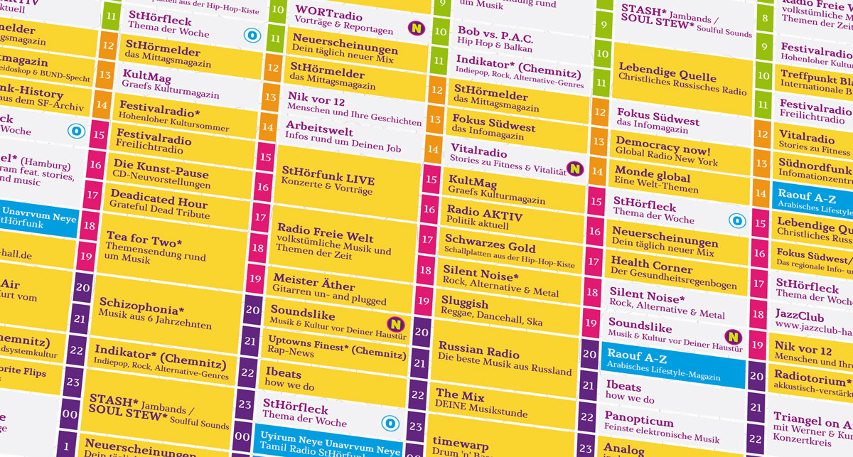 Chefredaktionssitzung Radioprogramm Juli - September 2026